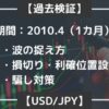 過去検証USD/JPY_2010.4